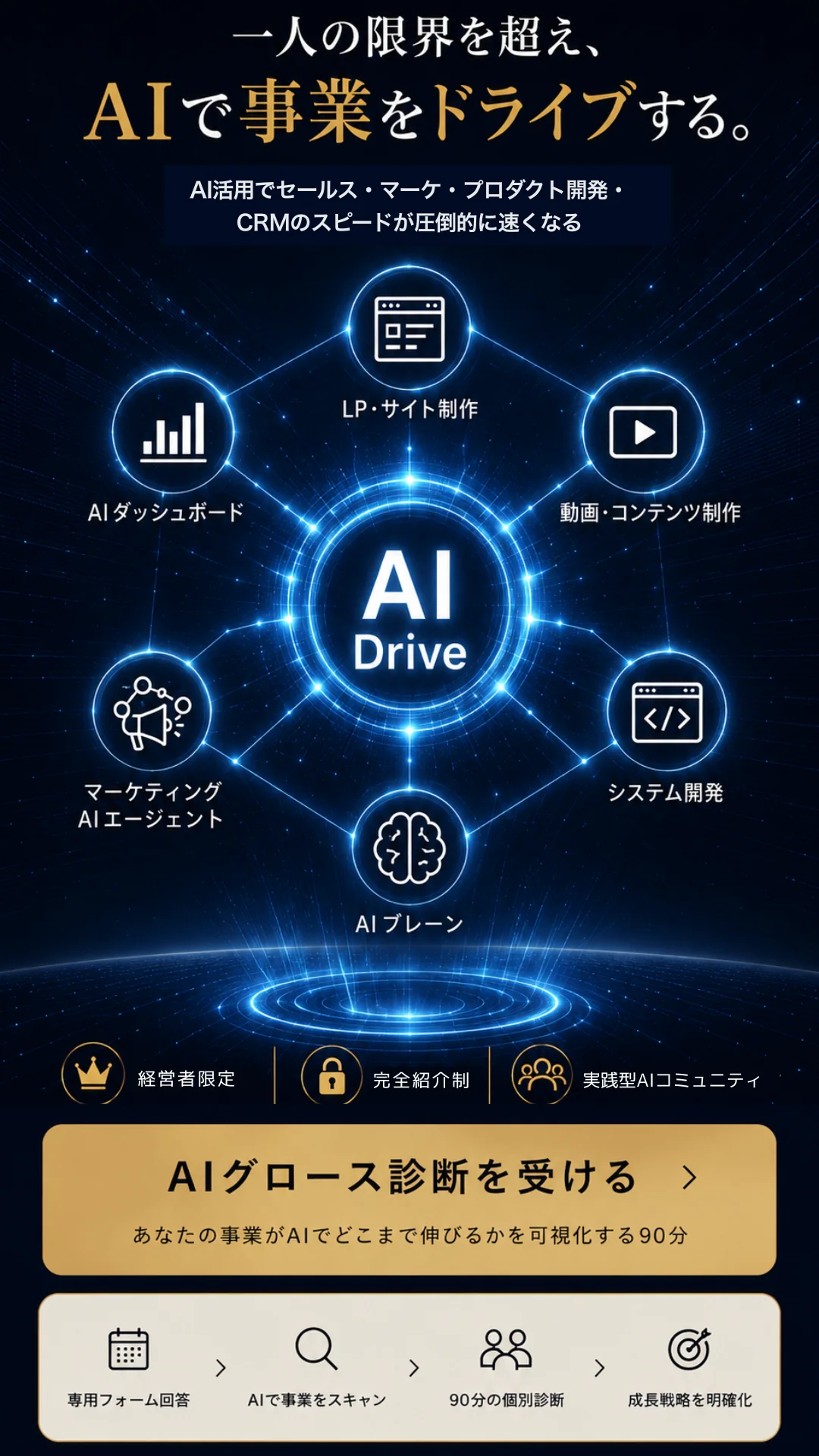 一人の限界を超え、AIで事業をドライブする。既存事業を加速させるAI活用で、スピード・成果・コストが、これまでと変わる。AI Driveを中心にAIダッシュボード／LP・サイト制作／動画・コンテンツ制作／マーケティングAIエージェント／AIブレーン／システム開発。経営者限定・完全紹介制・実践型AIコミュニティ。AIグロース診断を受ける — あなたの事業がAIでどこまで伸びるかを可視化する90分