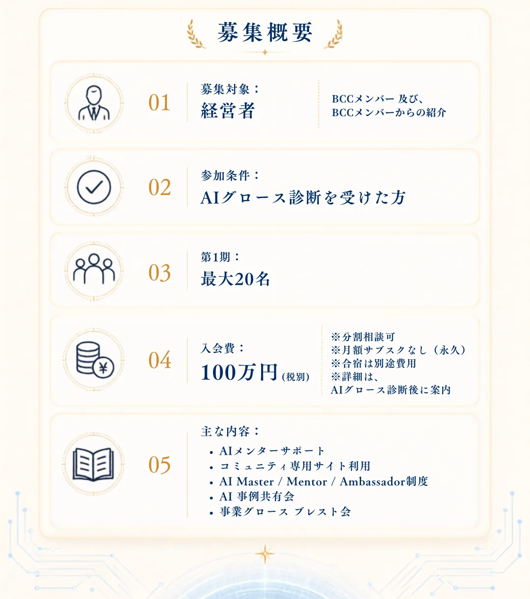 募集概要 — 01 募集対象：経営者（BCCメンバー及び、BCCメンバーからの紹介）／02 参加条件：AIグロース診断を受けた方／03 第1期：最大20名／04 入会費：100万円（税別）／05 主な内容：AIメンターサポート・コミュニティ専用/管理サイト利用・AI Master / Mentor / Ambassador制度・AI事例共有会・事業グロースブレスト会