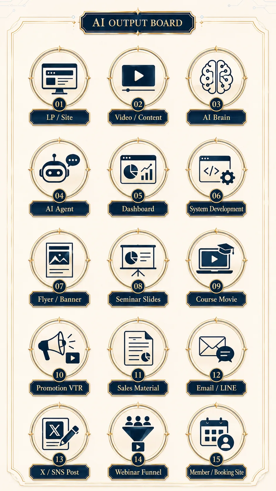 AI OUTPUT BOARD — 01 LP / Site、02 Video / Content、03 AI Brain、04 AI Agent、05 Dashboard、06 System Development、07 Flyer / Banner、08 Seminar Slides、09 Course Movie、10 Promotion VTR、11 Sales Material、12 Email / LINE、13 X / SNS Post、14 Webinar Funnel、15 Member / Booking Site のバッジ
