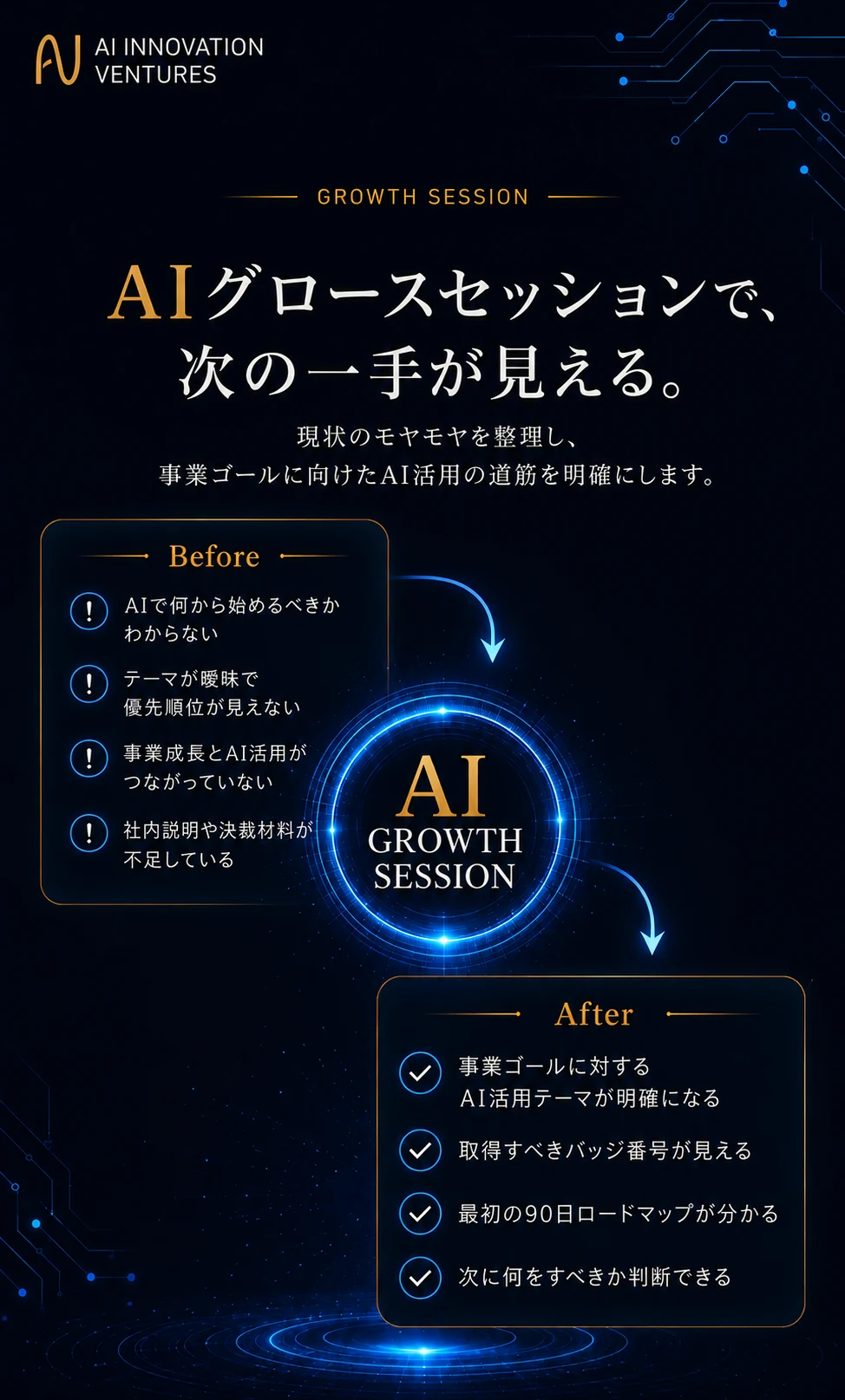 AIグロースセッションで、次の一手が見える。現状のモヤモヤを整理し、事業ゴールに向けたAI活用の道筋を明確にします。Before：AIで何から始めるべきかわからない／テーマが曖昧で優先順位が見えない／事業成長とAI活用がつながっていない／社内説明や決裁材料が不足している。After：事業ゴールに対するAI活用テーマが明確になる／取得すべきバッジ番号が見える／最初の90日ロードマップが分かる／次に何をすべきか判断できる