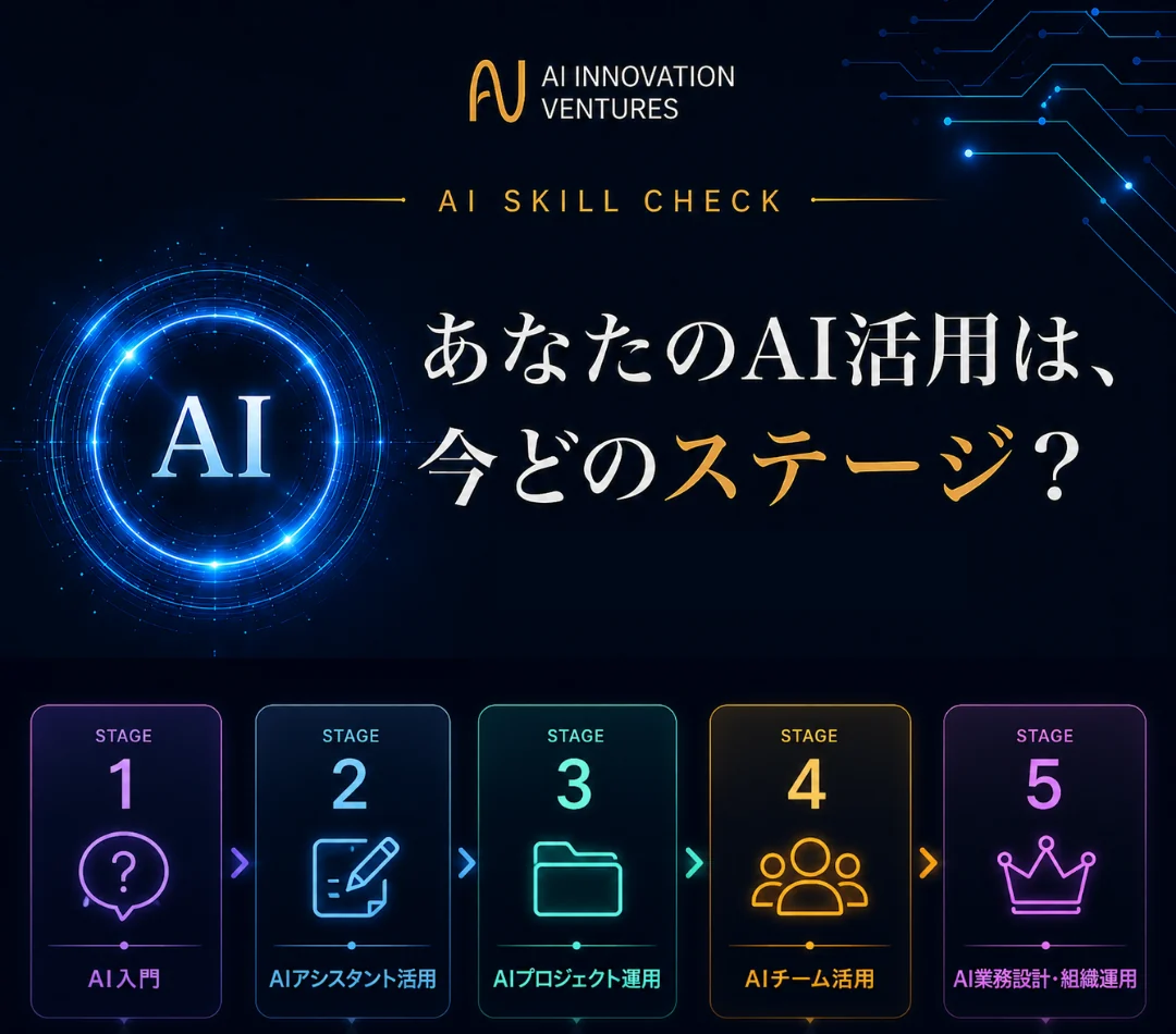 AI Innovation Ventures｜AI SKILL CHECK・あなたのAI活用は、今どのステージ？｜AI活用 5ステージ（AI入門・AIアシスタント活用・AIプロジェクト運用・AIチーム活用・AI業務設計・組織運用）